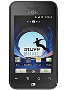 Zte score